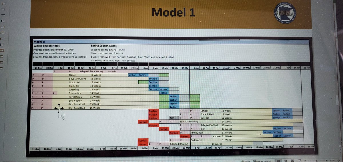 MinnesotaMillea's tweet image. 