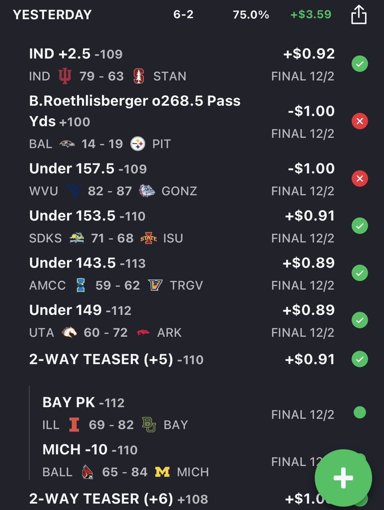 Cutter1897's tweet image. Same the dog had some great bets yesterday, but I was the asshole that didn’t post.