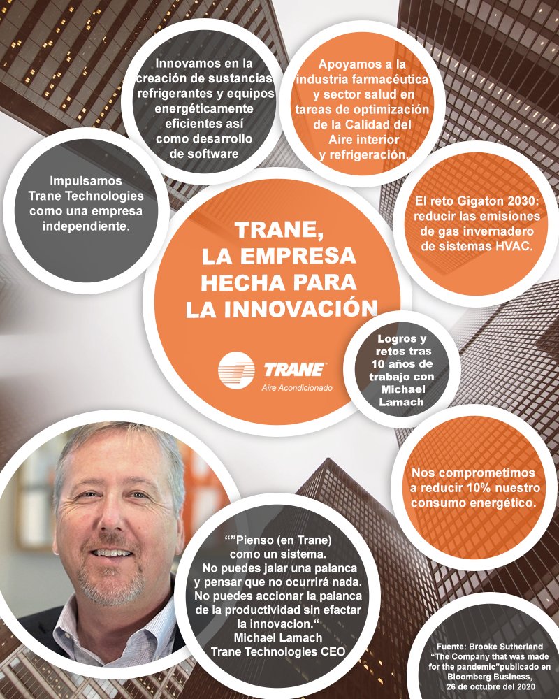 Trane México tweet media