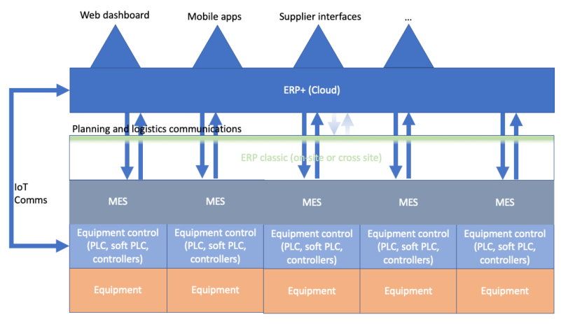 Bob_Fitzpatrick's tweet image. Often because the software only works with parts of the available data or because data analysis is reduced to human labor, performed by people using spreadsheets instead of dedicated, domain-specific and optimized analysis tools. #BottleNeck #QueuingTheory buff.ly/3lrJEOw