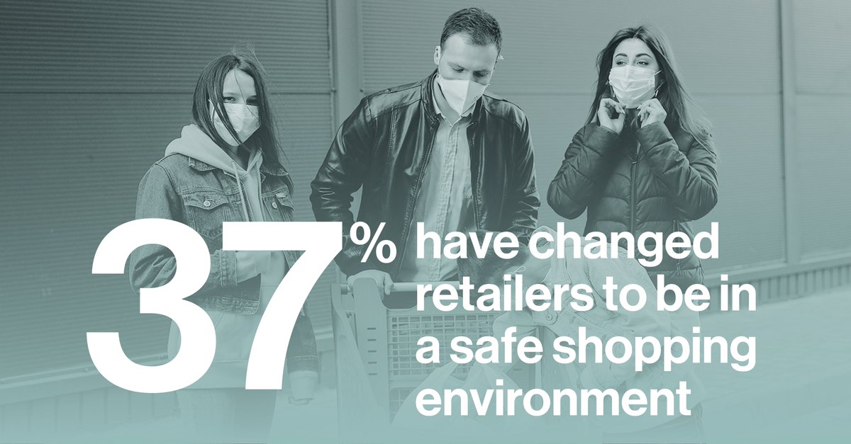 Did you know shoppers are likely to be discouraged from entering stores if they feel they are not taking the right preventive measures?

Learn more about the customer impact of covid-19 in our summary here: lnkd.in/dbvhnmn

#research #covid19 #customers #retail