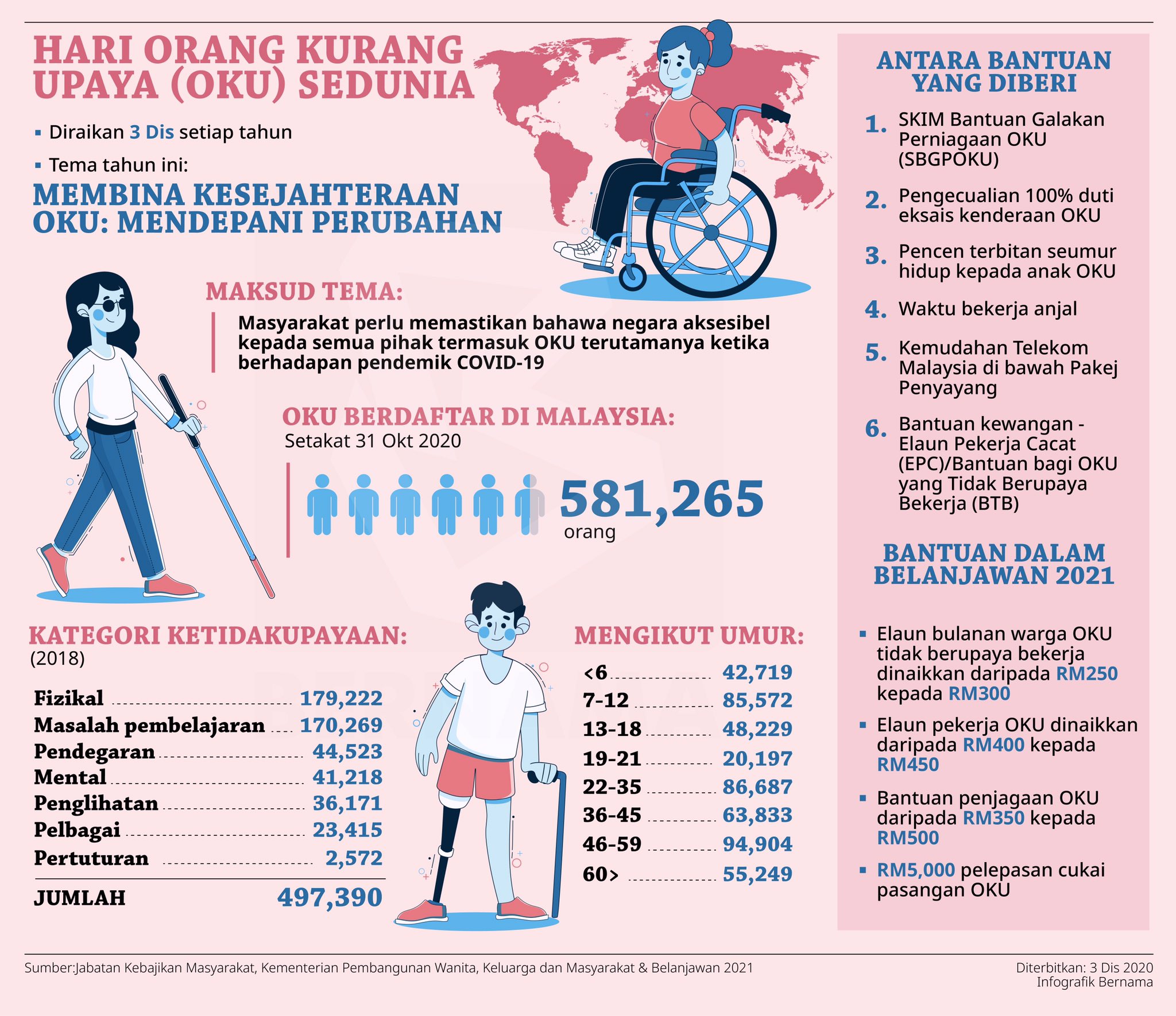 Skim Bantuan Galakan Perniagaan Orang Kurang Upaya (sbgpoku)