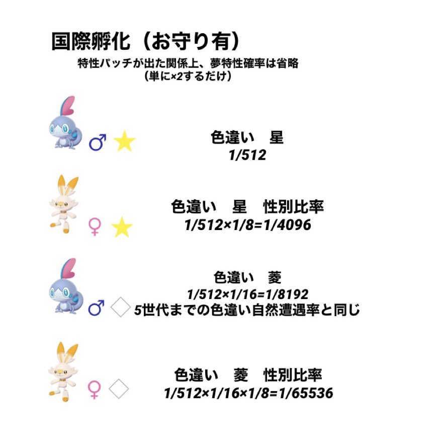 ラルク 今作の色違い出現確率 ざっくり纏めました 3枚目に文字が詰まりすぎている 国際孵化 化石 レジ 野生 証 証一覧 拾い画 証の確率は解析情報から ある程度 あくまで自分用なので確率が正確かは保証しません T Co Pn7szhfprl ラルク 今作の色違い出現確率 ざっくり纏めました 3枚目に文字が詰まりすぎている 国際孵化 化石 レジ 野生 証 証一覧 拾い画 証の確率は解析情報から ある程度 あくまで自分用なので確率が正確かは保証しません T Co Pn7szhfprl