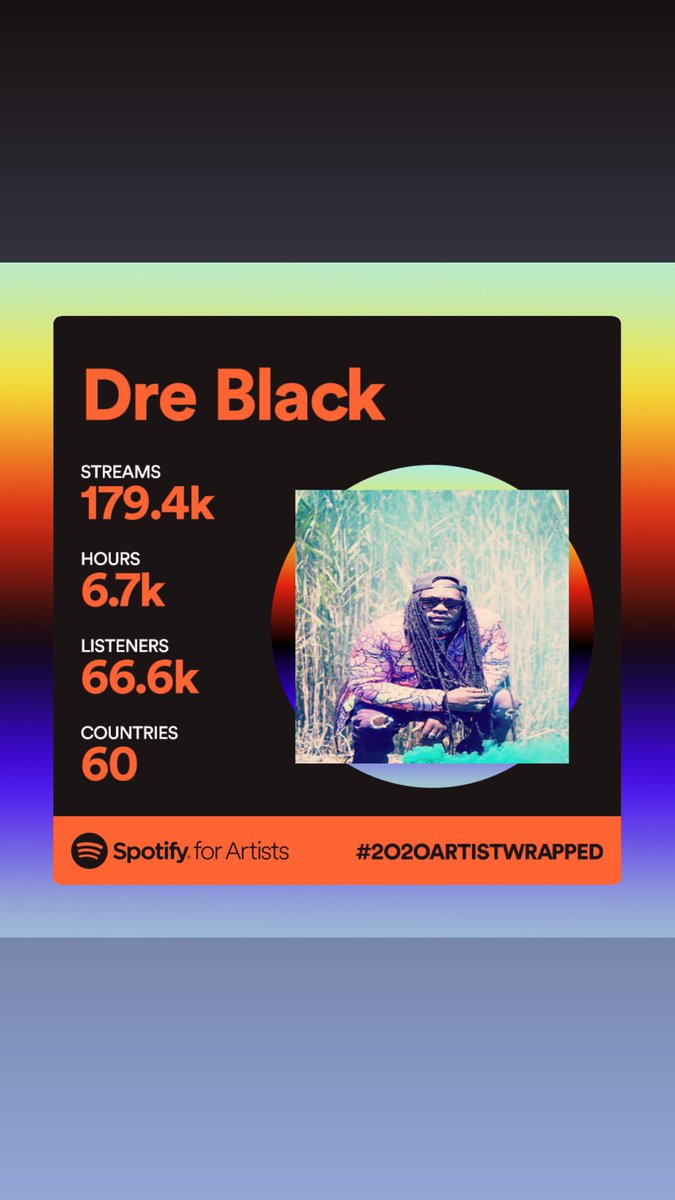 dreblack's tweet photo. Thanks to all the listeners who continue to support my music. 2020 has been a challenging year but looking forward to even greater things in 2021!! Let’s go!! #humbled #thankful #spotify #2020wrapped #independent #artist https://t.co/kNLJyeyz2t