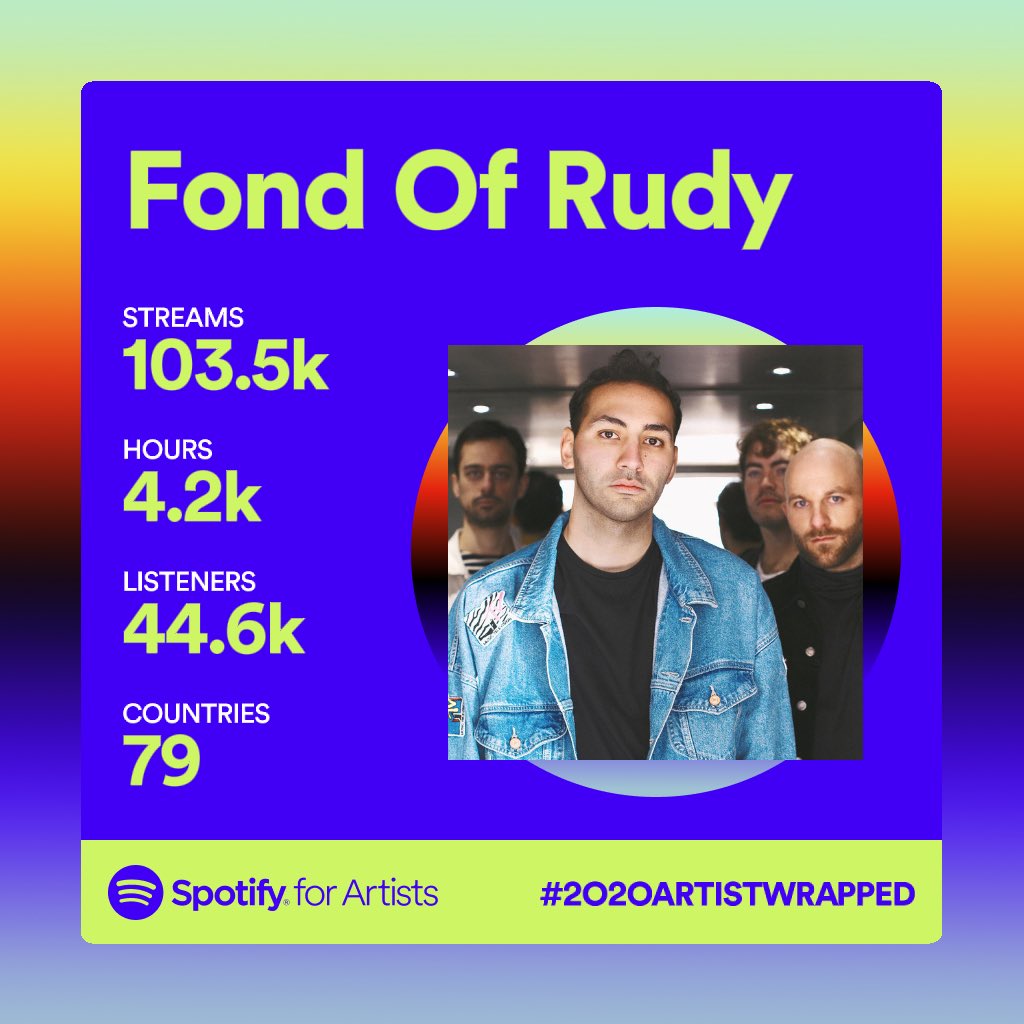 fondofrudy's tweet photo. Never EVER thought we’d amass over 100k...let alone in 2020 with no gigs, festivals or releases!

Massive appreciation to everyone who took time to listen to our music 🙏🏼 we hope it’s brought you some joy this year! Thank you ❤️

FOR 
X

@spotifyartists 

#2020artistwrapped https://t.co/0VsR3359PF
