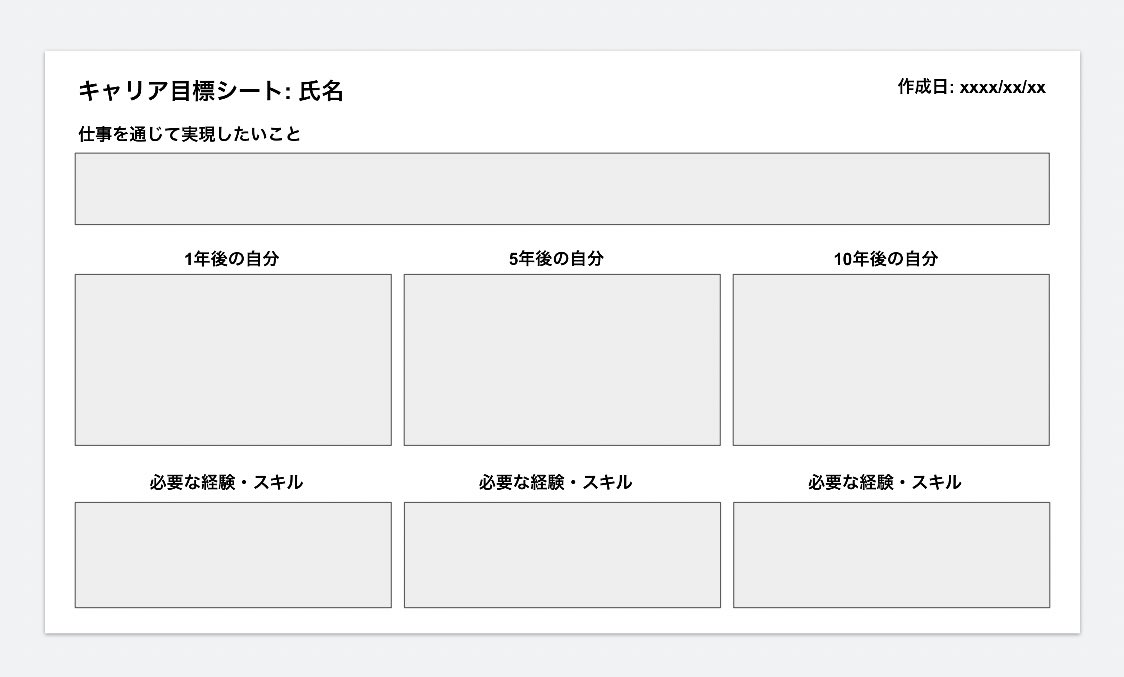 とくさん Mycoping No Twitter 今日はマイコーピングではじめて1on1も実施 こんなシートを使い盛り上がりました 自分 が 仕事を通じて実現したいこと をまず明確にして 1年後 5年後 10年後のなりたい姿を描き そこで必要となる経験とスキルを具体的にしてみる とくさん Mycoping No Twitter 今日はマイコーピングではじめて1on1も実施 こんなシートを使い盛り上がりました 自分 が 仕事を通じて実現したいこと をまず明確にして 1年後 5年後 10年後のなりたい姿を描き そこで必要となる経験とスキルを具体的にしてみる