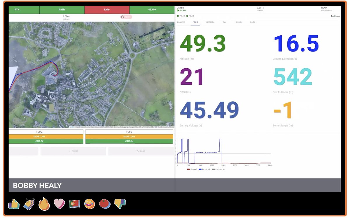 1250's tweet image. Incredible to see @realBobbyHealy and the @MannaAero team now doing a live drone delivery demo during @WebSummit. Not that long ago, he was just talking about this idea at #FirstFridaysforStartups @dogpatchlabs. Incredible to see their speed of execution.