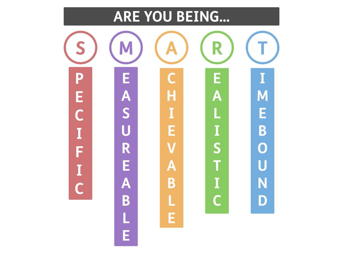 Fast Talk Podcast Episode 140 // How to Set Training and Performance Goals: The offseason is the perfect time to assess our previous season, set goals and strategies for the coming season, and incorporate those into our training. fasttalklabs.com/fast-talk/how-… #cycling <a href="/FastTalkPod/">Fast Talk Podcast</a>