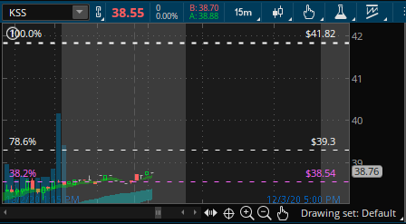BlueCrypto_'s tweet photo. Good Morning! ☕Here are a few on WATCH👀:

$KSS
$BA
$NIO
$AAPL

Continuation, I tweeted $SHOP example last night, we have 3 trading days left, plenty of time for all 4 to hit targets! 

We all are going to have an awesome day!!💪

-Stick to plan
-NO FOMO
-Respect SL https://t.co/97SIjzPis8