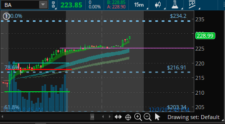 BlueCrypto_'s tweet photo. Good Morning! ☕Here are a few on WATCH👀:

$KSS
$BA
$NIO
$AAPL

Continuation, I tweeted $SHOP example last night, we have 3 trading days left, plenty of time for all 4 to hit targets! 

We all are going to have an awesome day!!💪

-Stick to plan
-NO FOMO
-Respect SL https://t.co/97SIjzPis8