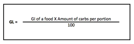 formula for GL:[glycemic index (GI) x weight of carbohydrates (g)] / 100eg: watermelon contains high GI (72) but has 5 g or carbs per 100 g.GL = [72 x 5] / 100  = 3.6 which is low