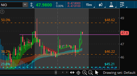 BlueCrypto_'s tweet photo. Good Morning! ☕Here are a few on WATCH👀:

$KSS
$BA
$NIO
$AAPL

Continuation, I tweeted $SHOP example last night, we have 3 trading days left, plenty of time for all 4 to hit targets! 

We all are going to have an awesome day!!💪

-Stick to plan
-NO FOMO
-Respect SL https://t.co/97SIjzPis8