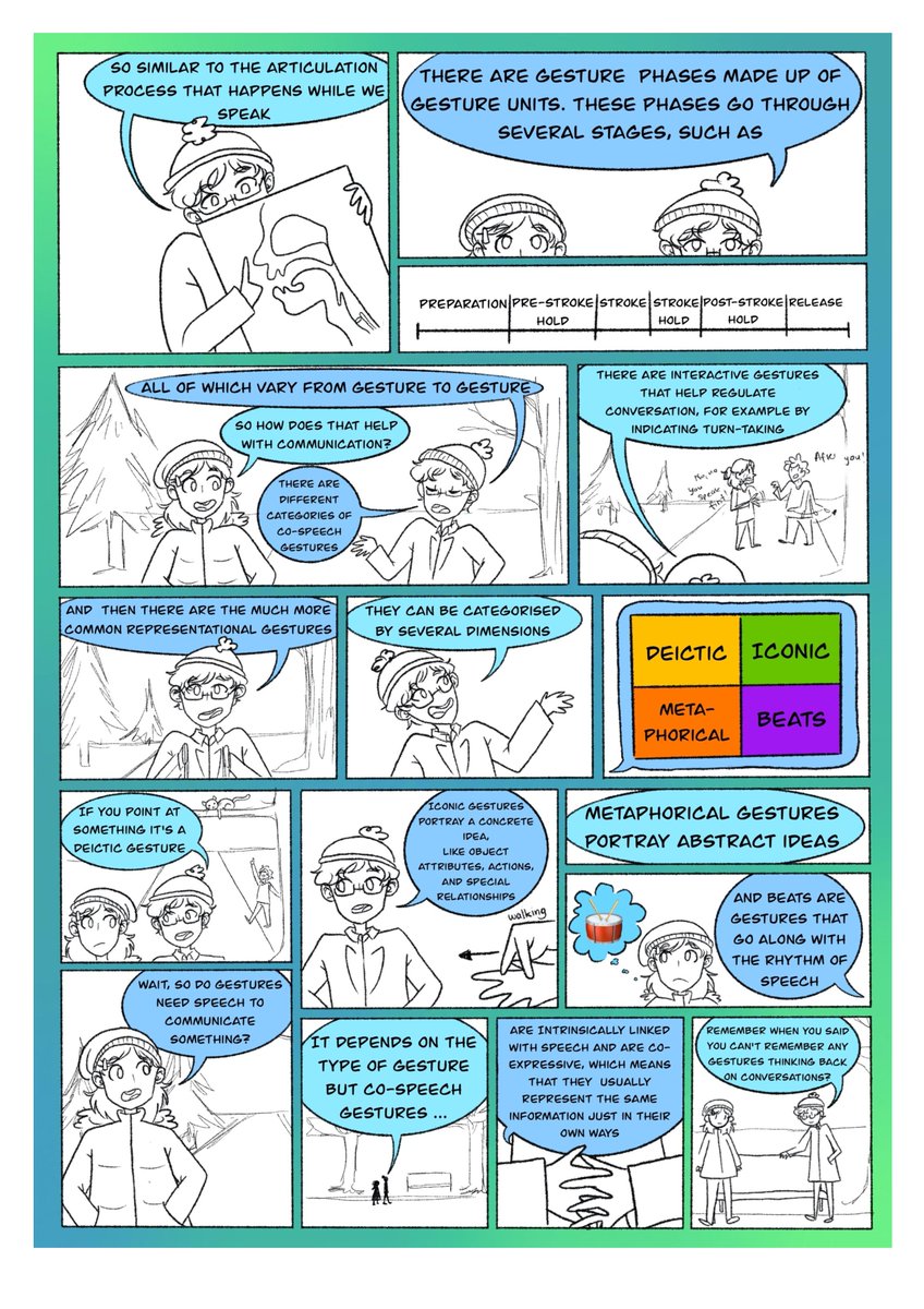 Hello Folks, if you are looking for something to read today, why not try my student  @catearphanatic 's work on gesture (6 threads). Gesture folks, be gentle. It is a new course and we only had 2.5 weeks to cover the topic. This for me is one of the best things in 2020.