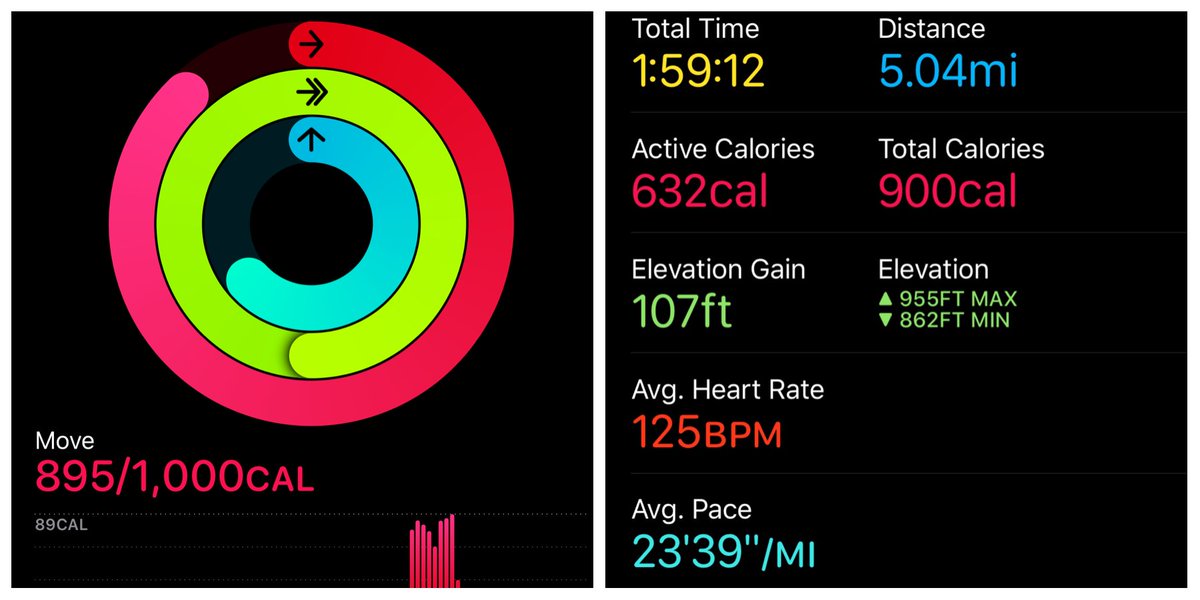 Wearable Tech: Using tech like the Apple Watch, there is the potential to develop a hyper focus on fitness, calories burned, and/or movement. This can lead a user to develop not only an unhealthy reliance on the device, but also a negative effect on their mental health  #COMN3517