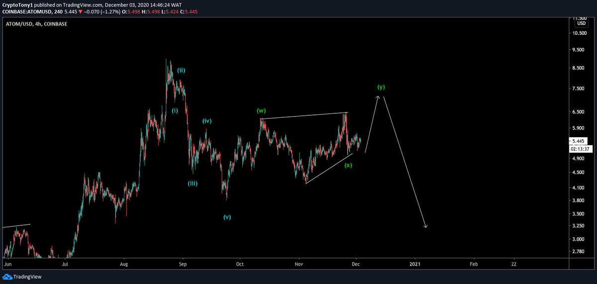 $ATOM / $USD - Update / Request 

I cannot unsee the 5 wave down we had from the highs on ATOM and so i see us dropping for the C wave at some point.

We may push up for a possible Y wave before dropping, or we drop from here soon,

Please like and retweet ♥️