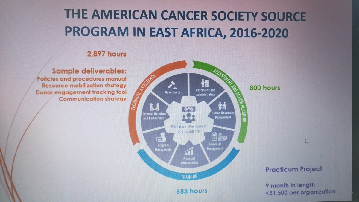 DavidKGitonga1's tweet photo. The second group of SOURCE Program participating organizations in Kenya graduating virtually today. Congratulations all as continue making a change in the communities you serve. https://t.co/4dbVunaHpn
