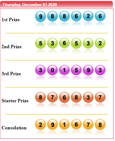 sobat_gaming's tweet photo. Result Sydney Pools
Kamis, 03 Dec 2020

Result 4D : 98-8626 SAHH
Shio : Babi

Selamat atas kemenangannya ya bosku ^^

Sobat Gaming
Min.Depo/WD : 20.000/50.000
Min.Bett : 1000
Bebas Batasan Line

Link Daftar : https://t.co/5QMt55sxHl

#togelonline #sobatgaming #sydneypools https://t.co/40ceYIMM33