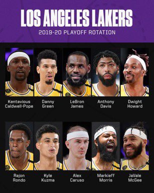 EQUIPO 2019/20 🆚 2020/21
Rajon Rondo 🔁 Dennis Schröder
Dwight Howard 🔁 Marc Gasol
JaVale McGee 🔁 Montrezz Harrell
Danny Green 🔁 Wesley Matthews
Renovación de KCP & Morris ✅
Extension de LeBron James ✅
Renovación de Anthony Davis por 5 AÑOS ✅
📸 via @ESPN https://t.co/AspFY3Z1Za