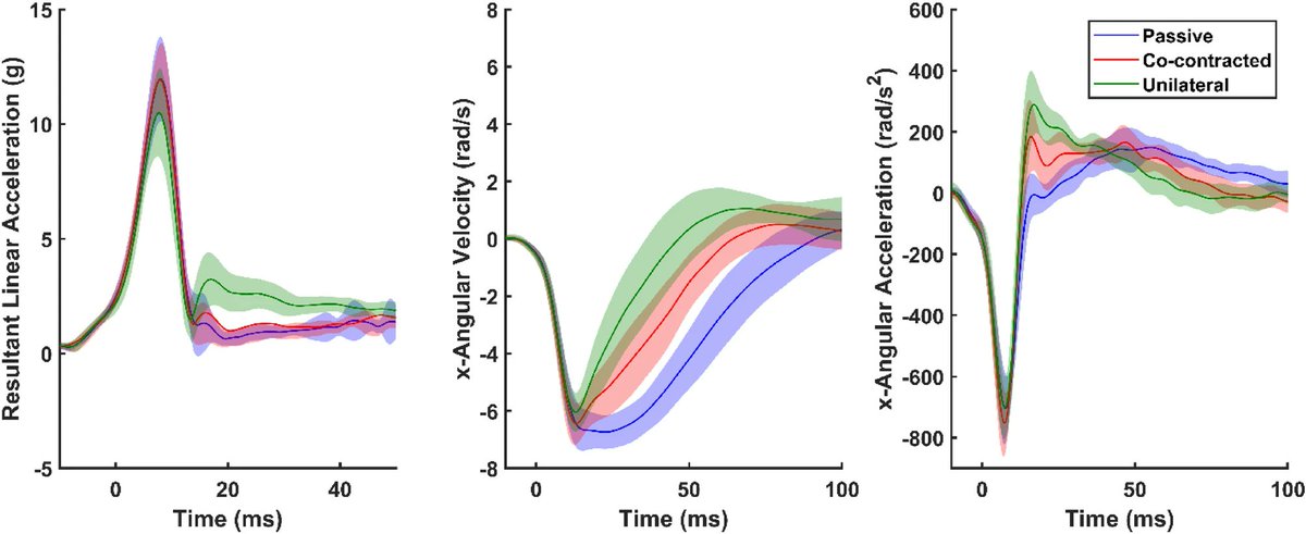 ABME (@abmejournal) on Twitter photo You can read about "The Effect of Muscle Activation on Head Kinematics During Non-injurious Head Impacts in Human Subjects" in our December Issue and at the link below. <a href="/UVAEngineers/">UVA Engineering</a> <a href="/UVAEdu/">UVA School of Education and Human Development</a> <a href="/UVARadiology/">UVA Radiology</a> <a href="/uvahealthnews/">UVA Health</a> <a href="/BMESociety/">Biomedical Engineering Society</a> <a href="/SpringerNature/">Springer Nature</a>
Link: rdcu.be/cbEM3 You can read about "The Effect of Muscle Activation on Head Kinematics During Non-injurious Head Impacts in Human Subjects" in our December Issue and at the link below. <a href="/UVAEngineers/">UVA Engineering</a> <a href="/UVAEdu/">UVA School of Education and Human Development</a> <a href="/UVARadiology/">UVA Radiology</a> <a href="/uvahealthnews/">UVA Health</a> <a href="/BMESociety/">Biomedical Engineering Society</a> <a href="/SpringerNature/">Springer Nature</a>
Link: rdcu.be/cbEM3