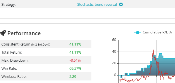 Easy Crypto Bot tweet media