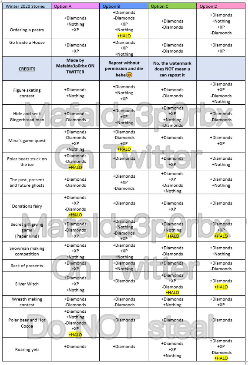 Featured image of post Valentines Halo 2021 Answers Chart