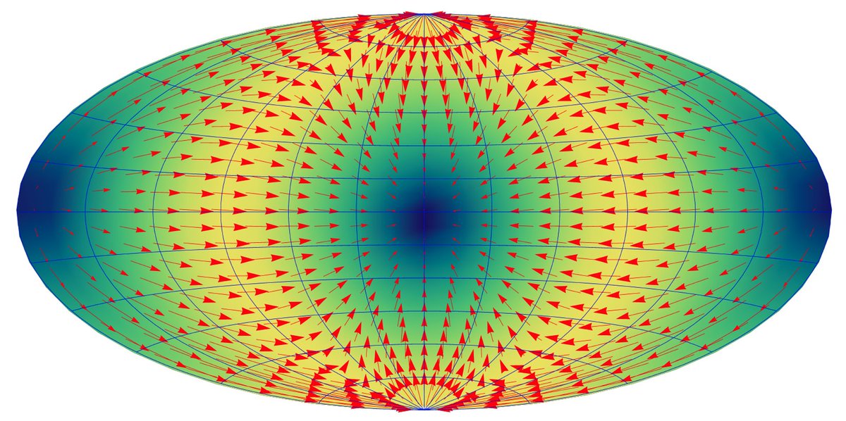 We can do this because it produces a predictable signature in the proper motions of quasars across the sky, purely because of relativity. It points in the direction we're accelerating (image credit: Klioner)