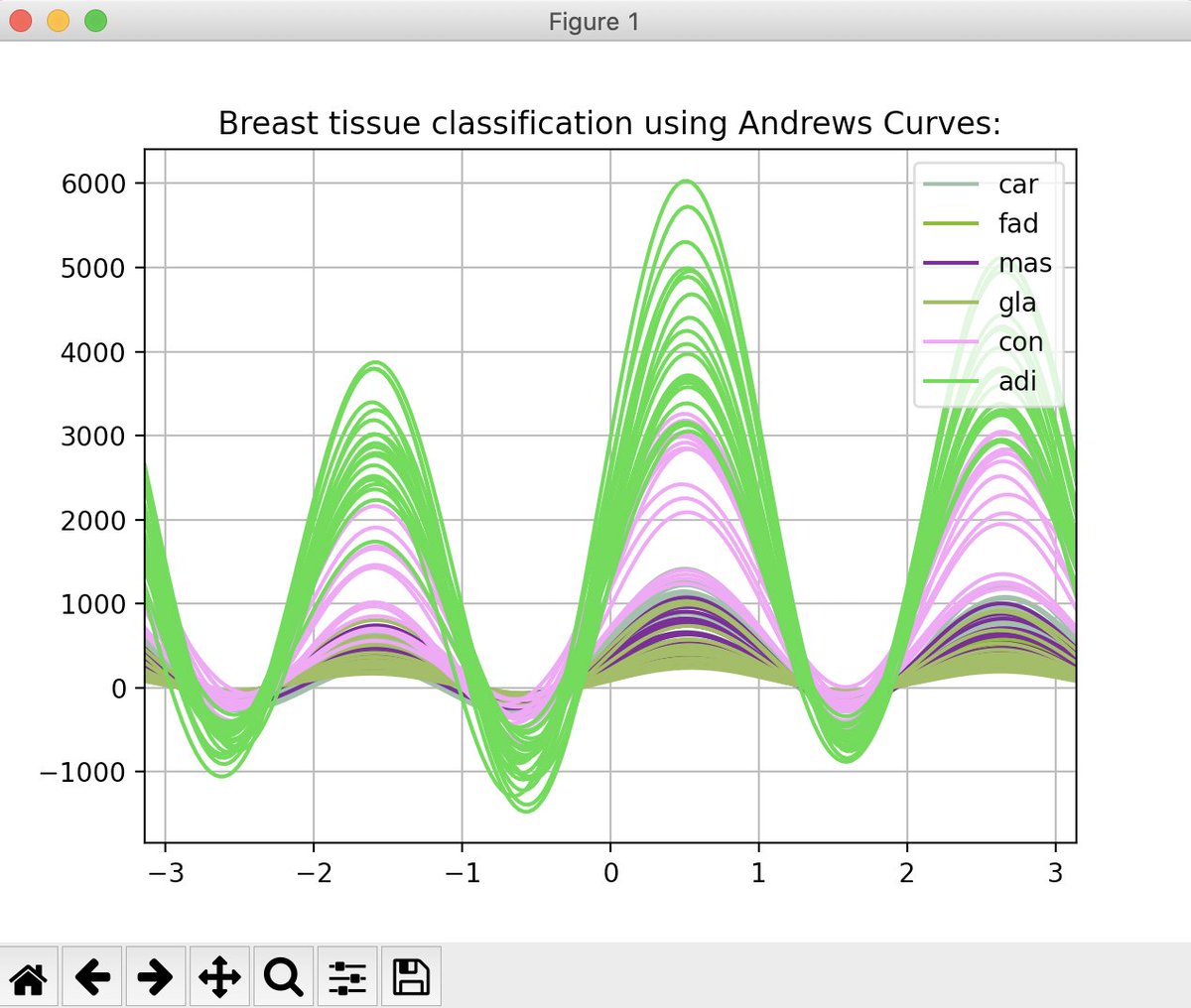 pythontic_'s tweet image. Visualize multivariate data using Andrews Curves in pandas: bit.ly/3g8686a
#pythontic #python #pandas #visualization #data #datasets #machinelearning #ArtificialIntelligence #ml #ai #statistics #programming #coding #students #code
