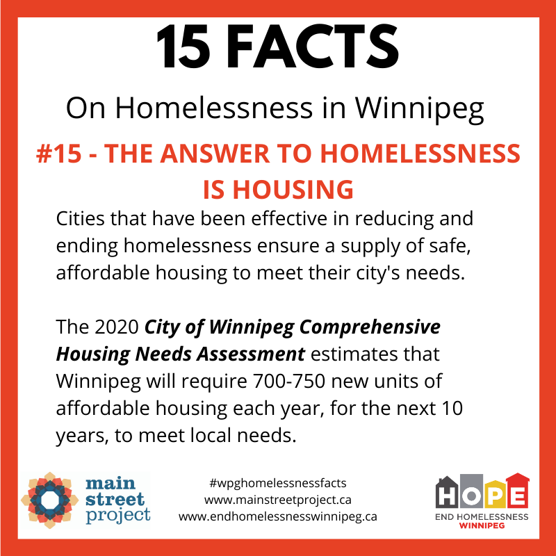 Closing out this series is Fact #15: The Answer To Homelessness is Housing! The Comprehensive Housing Needs Assessment outlines the scale of housing need in Winnipeg:  https://winnipeg.ca/ppd/Documents/CityPlanning/Housing/ComprehensiveHousingNeedsAssessmentReport/Comprehensive-Housing-Needs-Assessment.pdf