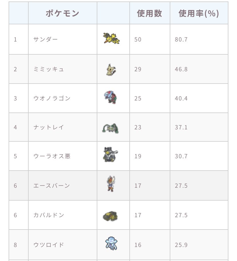 いし Ishilog2 Twitter