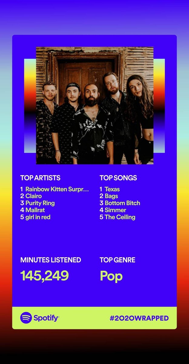 Actually not embarassed of my 2020 in Spotify stats. Haven't seen anyone beat my minutes yet 😅 #2020Wrapped
