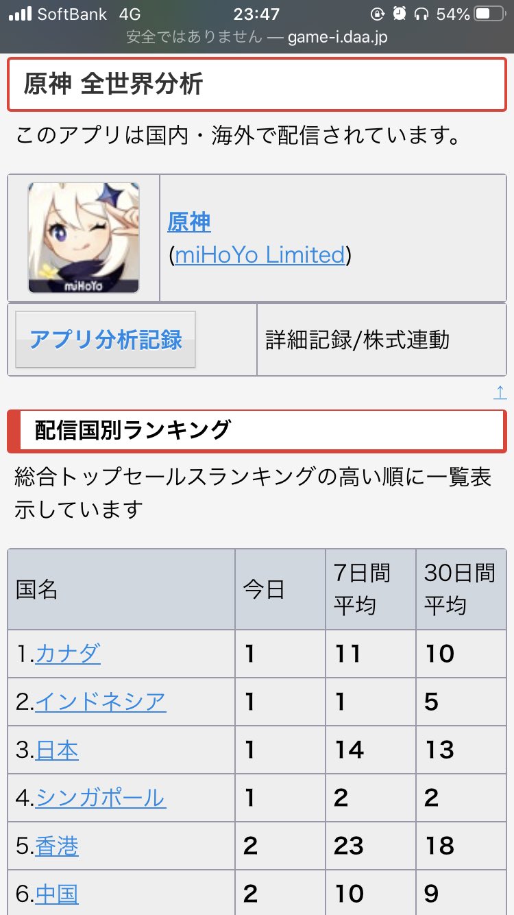 Game-i7 on X: 