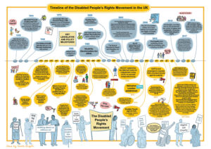 OBU_SocialWork (@obu_socialwork) on Twitter photo OBU_SocialWork
<a href="/OBU_SocialWork/">OBU_SocialWork</a>
To celebrate International Day of People with Disabilities #IDPD2020, the good folks at <a href="/InclusionLondon/">Inclusion London</a>
have produced this amazing timeline of disability activism and progress towards inclusion #UKDHM inclusionlondon.org.uk/wp-content/upl… OBU_SocialWork
<a href="/OBU_SocialWork/">OBU_SocialWork</a>
To celebrate International Day of People with Disabilities #IDPD2020, the good folks at <a href="/InclusionLondon/">Inclusion London</a>
have produced this amazing timeline of disability activism and progress towards inclusion #UKDHM inclusionlondon.org.uk/wp-content/upl…