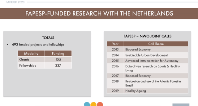 Opening our virtual Education &amp; Research Round Table Brazil - Netherlands, a joint initiative with <a href="/NWONieuws/">NWO Nieuws</a> <a href="/NesoBrazil/">Nuffic Neso Brazil</a> <a href="/Nuffic/">Nuffic</a>. Great speakers from <a href="/AgenciaFAPESP/">Agência FAPESP</a> <a href="/NWO_SSH/">NWO-domein SGW (Inactive)</a> <a href="/embraer/">Embraer</a> <a href="/TUeindhoven/">Kumar Dhistraj</a> <a href="/umcg/">UMCG</a> <a href="/usponline/">USP - Universidade de São Paulo</a> <a href="/tudelft/">TU Delft</a> <a href="/ufvbr/">UFV</a> on best practises in collaboration. <a href="/IAnetwerk/">Netherlands Innovation Network</a>