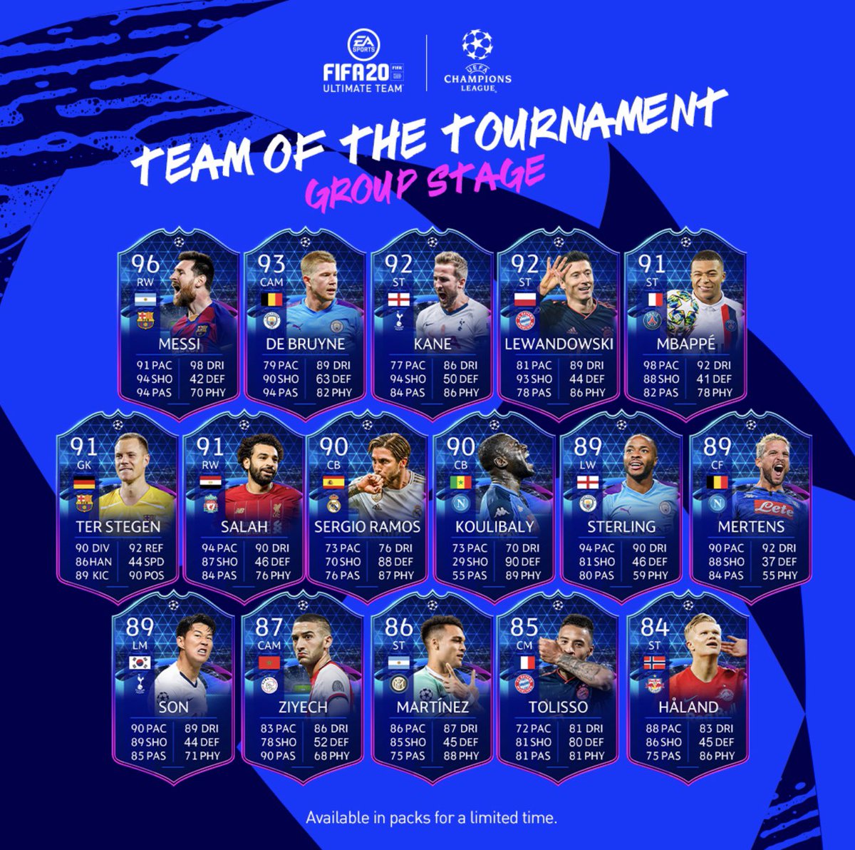 1. last year’s team was STACKED with top players - part of why there was more market panic. And these cards caused big market fluctuations after release.This year’s TOTGS team WON’T BE ANYWHERE AS GOOD. So don’t be super worried! No need to panic sell. Retweet this please ;)