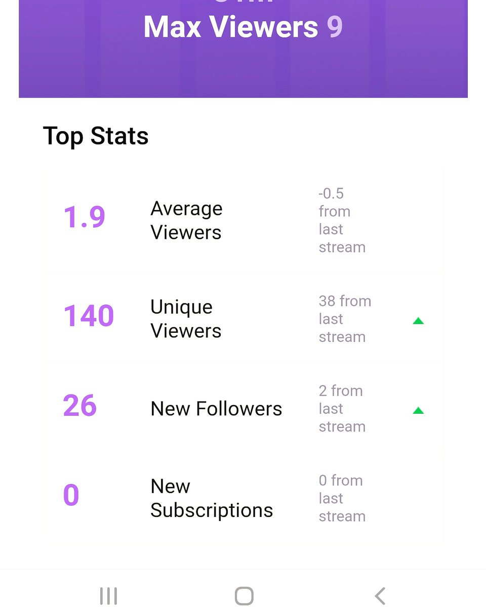 angel95demon's tweet photo. Thank you all for helping me reach such a crazy height?! I hope for more views and more people to chat and have fun with?! Now over 600 followers so crazy! #thankyouviewers #thankyou #needthehelp #smallstreamer #needmoreviews #TwitchStreamer #loveformyviewersandfans #nobreaks https://t.co/qMTmoG7kXV