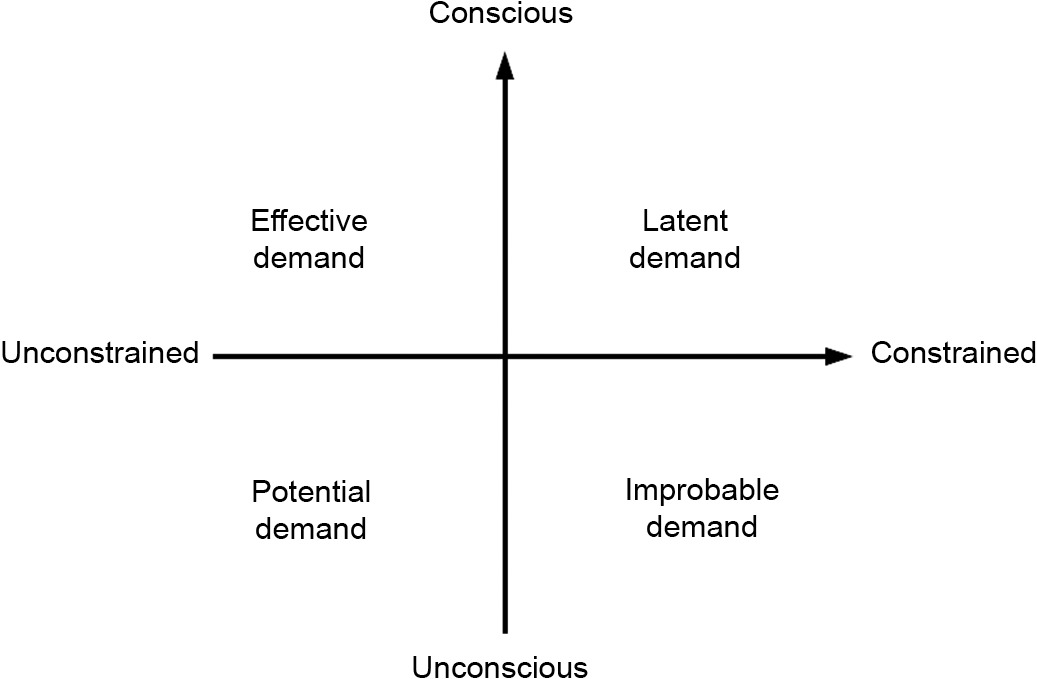 The demand side of wildlife trade is understudied. But demand is a multi-stage and dynamic concept. In our Editorial we propose a more complex conceptualization of demand and put forward a research agenda for the consumer side of the wildlife trade chain https://besjournals.onlinelibrary.wiley.com/doi/10.1002/pan3.10171