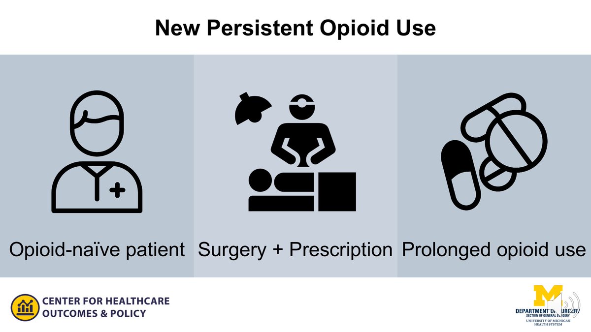 2/9 "New persistent opioid use" refers to when an opioid-naïve patient undergoes surgery, gets a prescription intended for *short-term* pain control, but continues using opioids for months to years after their operation.