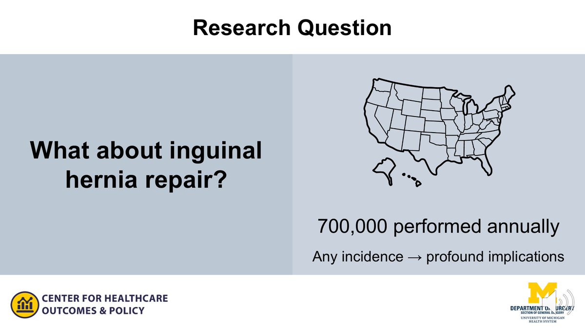 4/9 Given that inguinal hernia repair is one of the most common procedures in the US, we wanted to know 1) how many patients develop new persistent opioid use after surgery and 2) what factors are associated with new persistent opioid use.