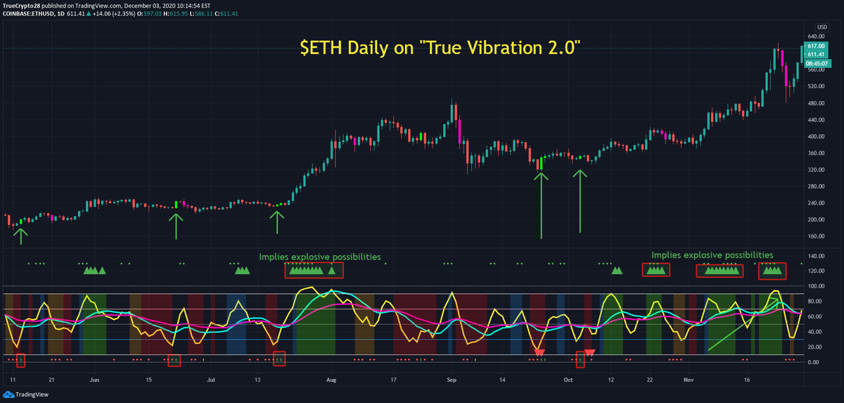 TrueCrypto28's tweet image. #BTC $XRP $ETH $LTC Daily Charts on the Algo "True Vibration 2.0"

If only there were a way to use TA to participate in such moves

Active traders that are interested in free access can inquire by Liking, Retweeting, &amp;amp; then DM'ing me for details. Expect delays in response

Enjoy!