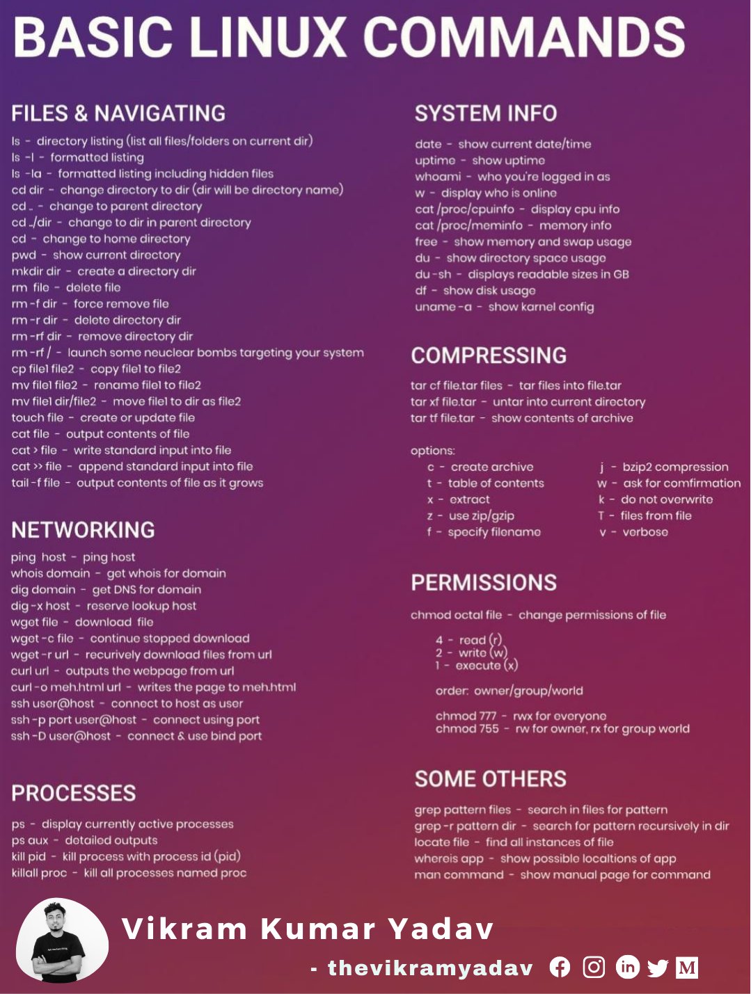 Vikram Kumar Yadav Newbie Linux Command Cheat Sheet Linux Commands New Splunk Linux Hacking Vikram Programming Cybersecurity Coding Thevikramyadav Softwaredeveloper Devops Programmingmemes T Co Ae7avzd2mm Vikram Kumar Yadav Newbie Linux Command Cheat Sheet Linux Commands New Splunk Linux Hacking Vikram Programming Cybersecurity Coding Thevikramyadav Softwaredeveloper Devops Programmingmemes T Co Ae7avzd2mm