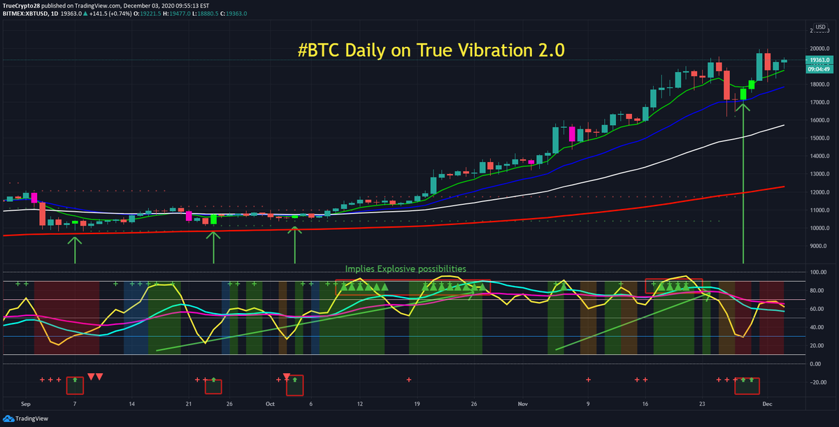 TrueCrypto28's tweet image. #BTC $XRP $ETH $LTC Daily Charts on the Algo "True Vibration 2.0"

If only there were a way to use TA to participate in such moves

Active traders that are interested in free access can inquire by Liking, Retweeting, &amp;amp; then DM'ing me for details. Expect delays in response

Enjoy!