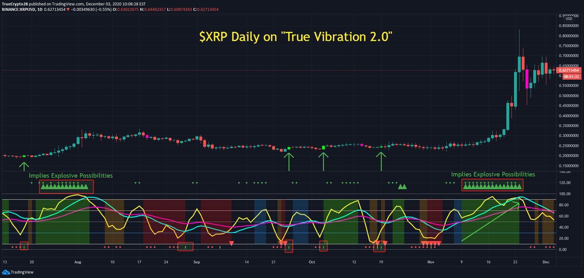 TrueCrypto28's tweet image. #BTC $XRP $ETH $LTC Daily Charts on the Algo "True Vibration 2.0"

If only there were a way to use TA to participate in such moves

Active traders that are interested in free access can inquire by Liking, Retweeting, &amp;amp; then DM'ing me for details. Expect delays in response

Enjoy!
