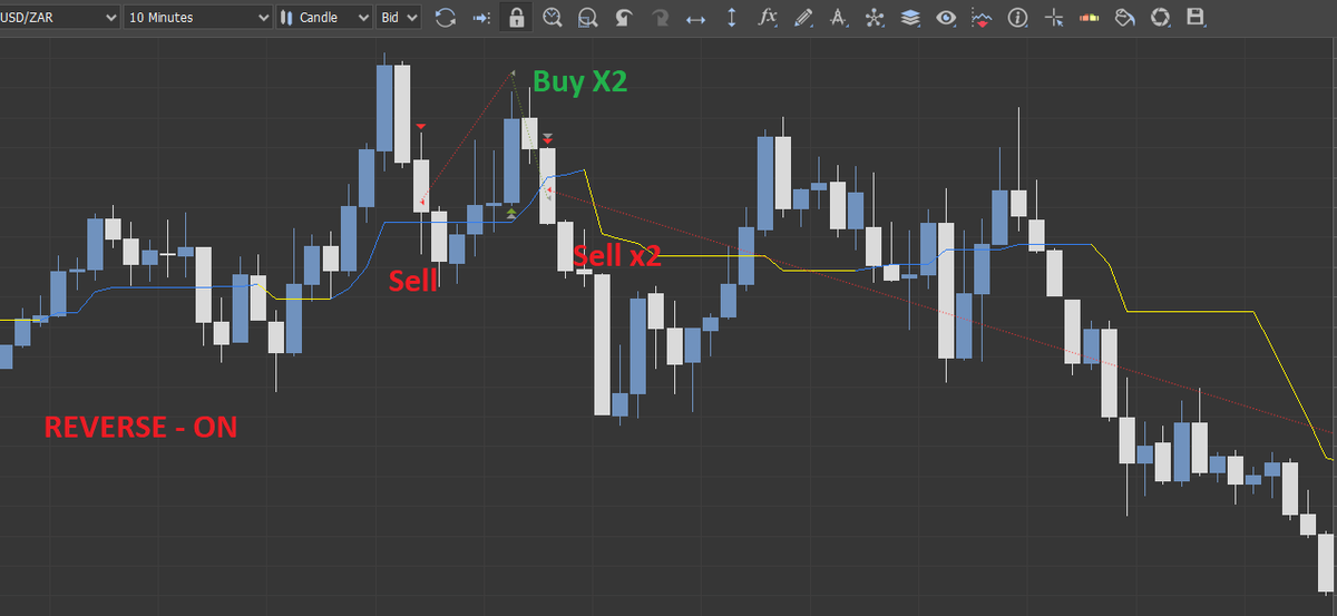 My new trading Tool for #Jforex platform of #Dukascopy.
I called it Flipper!

dukascopy.com/fxcomm/blog/?a…

#trading #forex #tradingbot #tradingea #expertadvisor #automatedtrading #bot #eurusd #AutomatedStrategy #manualTrading #forexEA #java