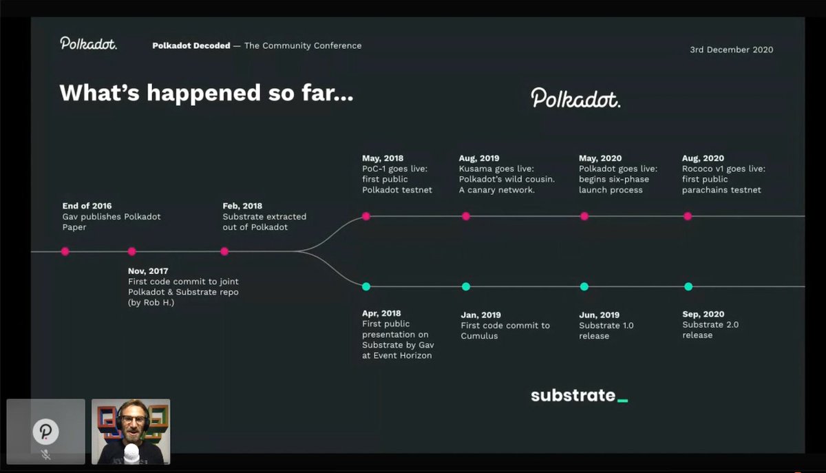 What a journey it's been. 4 years from the Polkadot paper to a live, decentralized network and a growing ecosystem of builders!

<a href="/bjornwgnr/">Björn Wagner</a> just took us through the history of <a href="/Polkadot/">Polkadot</a> and the road ahead at #PolkadotDecoded.


Many more talks to come:
crowdcast.io/e/polkadot-dec…
