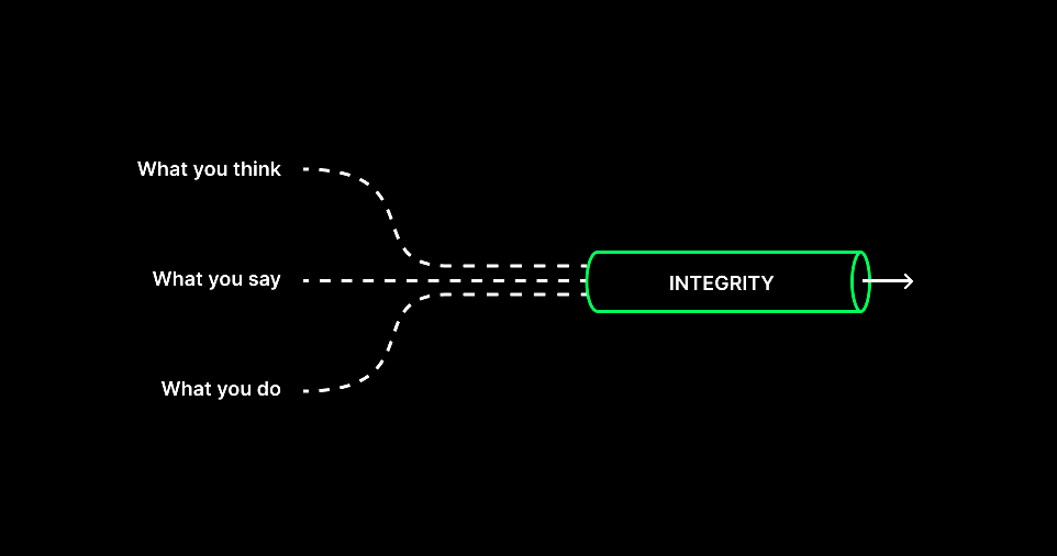 GoLimitlesss's tweet image. Integrity is when what you think and what you say and what you do are one - @naval