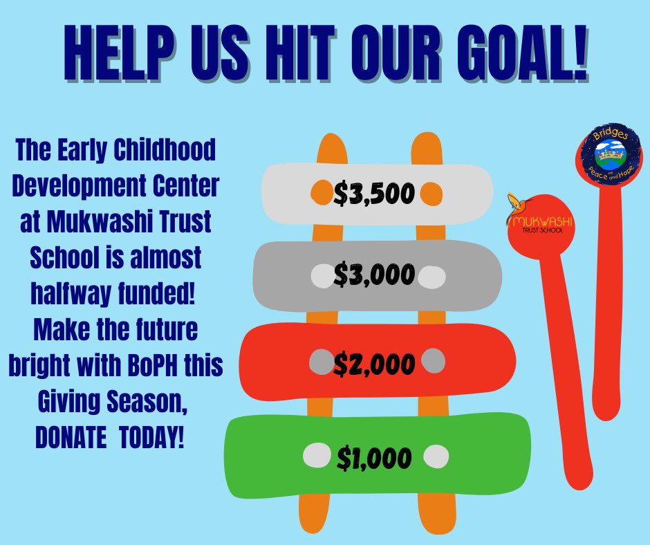 bridgepeacehope's tweet photo. In only two day, we’re almost halfway towards our goal!! Support the Early Childhood Center at @MukwashiZambia with a donation today: https://t.co/E5uNBE5vNM https://t.co/gSxh3W8ONJ