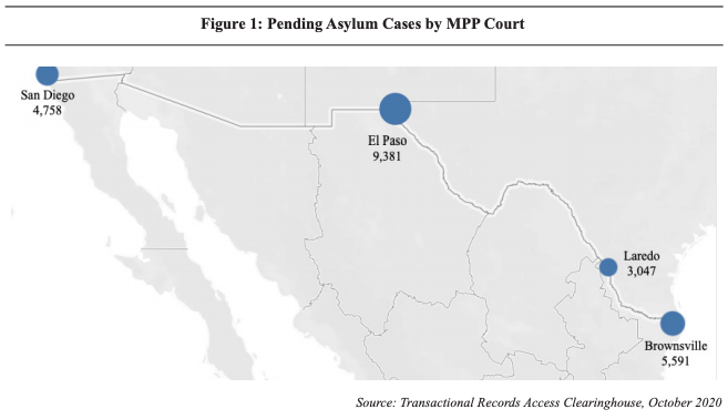 This past month,  @SavitriArvey and I put together an "MPP update" that uses TRAC data and interviews with people along the border. We focused mostly on the 22,000+ pending cases in MPP courts, new entrants in MPP, and asylum seekers' living conditions.  https://www.strausscenter.org/wp-content/uploads/MPPUpdate_December2020.pdf