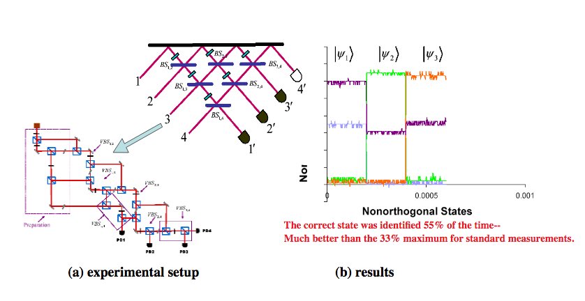 QuantumAephraim's tweet photo. A #ThrowBackFigure - in honour of Jianwei's amazing #GaussianBosonSampling experiment ("100 mode interferometer, 2500 alignment paths") I'm reminded of folks using these pics of our 14-mode interferometer as the reason no one should EVER again do anything using bulk optics ;) https://t.co/yXN6uauPNV