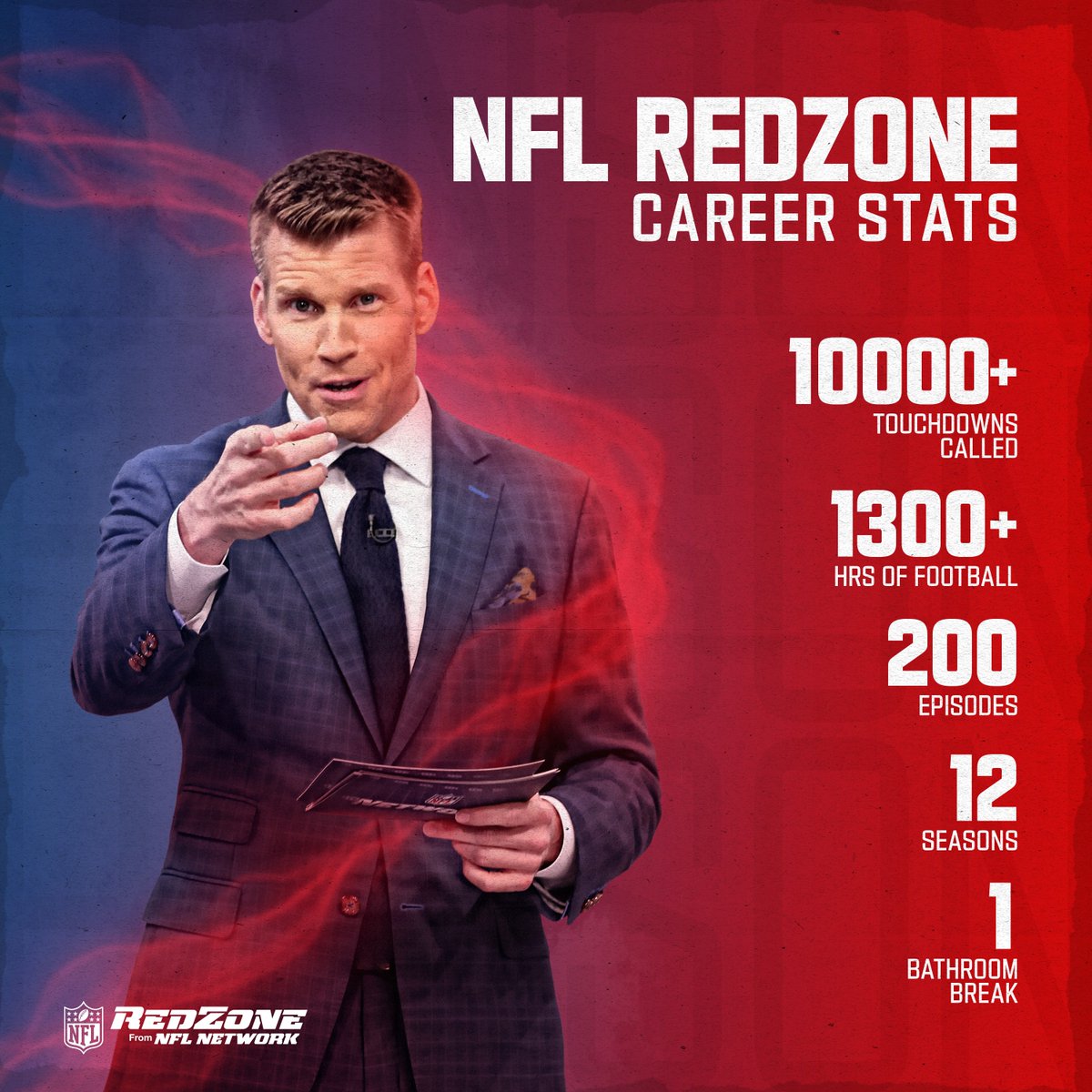nflnetwork's tweet image. Here’s to more touchdowns, and less bathroom breaks 😂

Episode 200 on SUNDAY! 🏈

#NFLRedZone | @ScottHanson