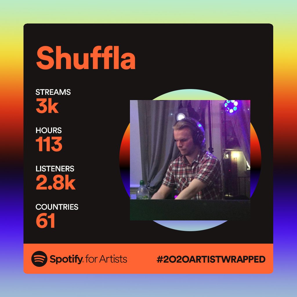 Shuffla_Music's tweet photo. What's this, a rare tweet from Shuffla?!
Seriously though thank you ever so much to those who listened to my remix of Rob James' "West Coast Nights". You're all legends! Here's to more music in the future! Track can be found here: https://t.co/8qJ1JwkolY
#2020ArtistWrapped https://t.co/EK4dx1GM3q